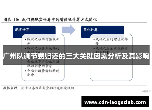 广州队调节费归还的三大关键因素分析及其影响