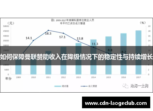 如何保障曼联赞助收入在降级情况下的稳定性与持续增长