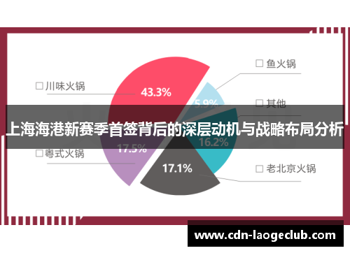 上海海港新赛季首签背后的深层动机与战略布局分析