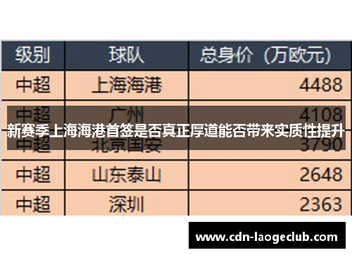 新赛季上海海港首签是否真正厚道能否带来实质性提升