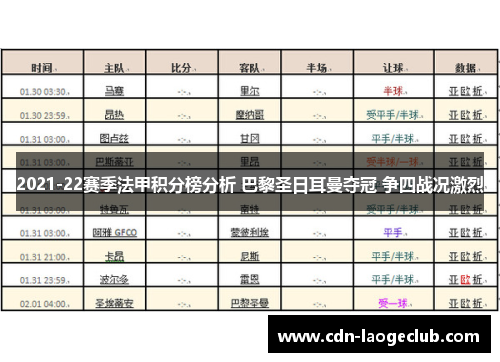 2021-22赛季法甲积分榜分析 巴黎圣日耳曼夺冠 争四战况激烈