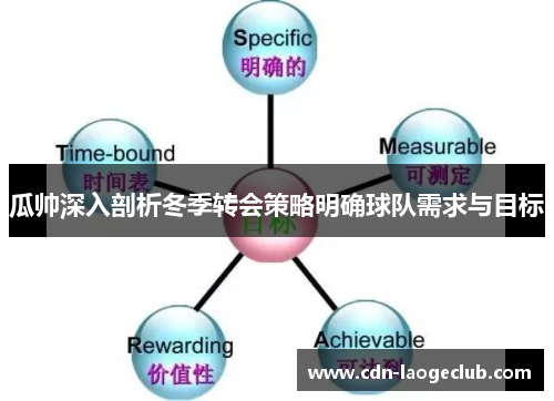 瓜帅深入剖析冬季转会策略明确球队需求与目标