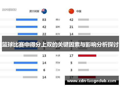篮球比赛中得分上双的关键因素与影响分析探讨