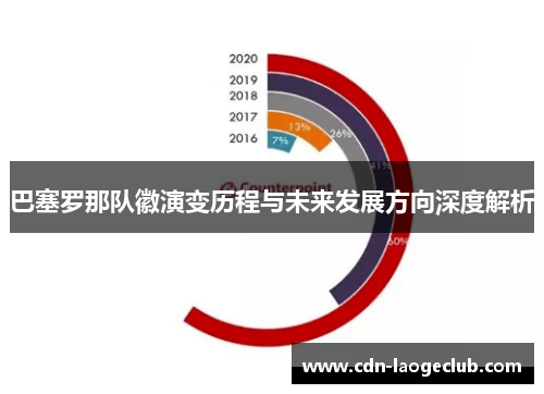 巴塞罗那队徽演变历程与未来发展方向深度解析