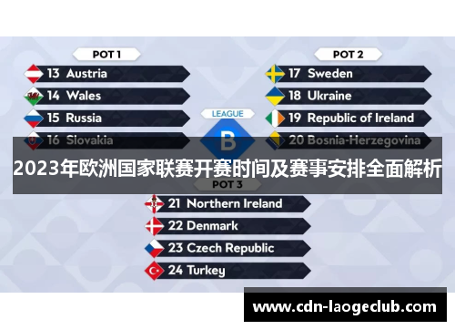 2023年欧洲国家联赛开赛时间及赛事安排全面解析