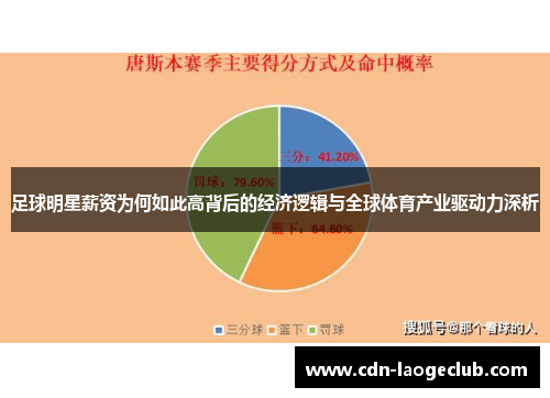 足球明星薪资为何如此高背后的经济逻辑与全球体育产业驱动力深析