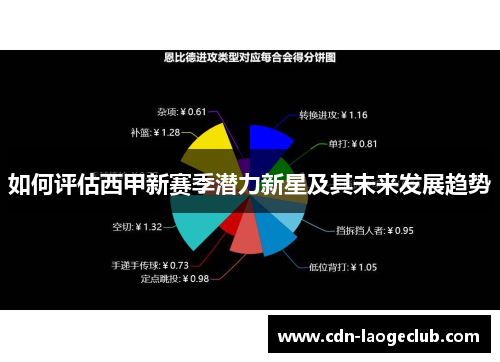 如何评估西甲新赛季潜力新星及其未来发展趋势
