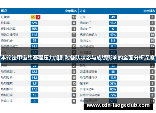 本轮法甲密集赛程压力加剧对各队状态与成绩影响的全面分析深度 本轮法甲密集赛程压力加剧对各队状态与成绩影响的全面分析深度