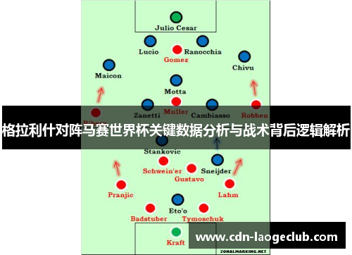 格拉利什对阵马赛世界杯关键数据分析与战术背后逻辑解析 格拉利什对阵马赛世界杯关键数据分析与战术背后逻辑解析