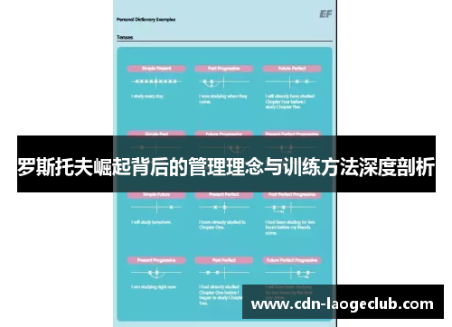 罗斯托夫崛起背后的管理理念与训练方法深度剖析