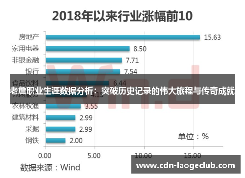 老詹职业生涯数据分析：突破历史记录的伟大旅程与传奇成就