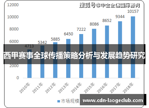 西甲赛事全球传播策略分析与发展趋势研究