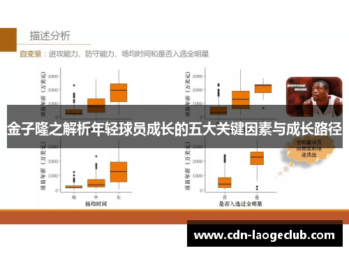 金子隆之解析年轻球员成长的五大关键因素与成长路径 金子隆之解析年轻球员成长的五大关键因素与成长路径